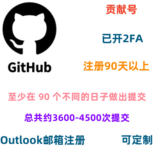 Github 活跃老号 注册时间(90)天 已开通2FA 至少在 90 个不同的日子做出提交