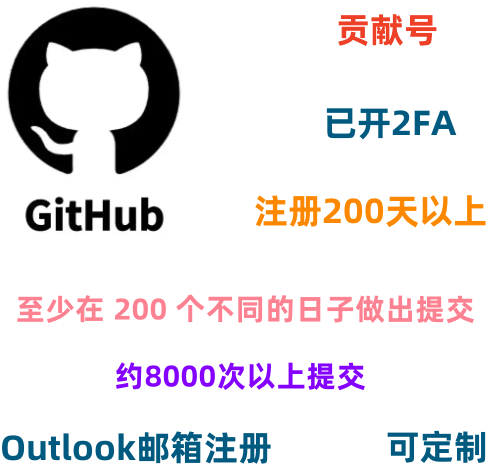 Github 活跃老号 注册时间(200)天 已开通2FA 至少在 200 个不同的日子做出提交